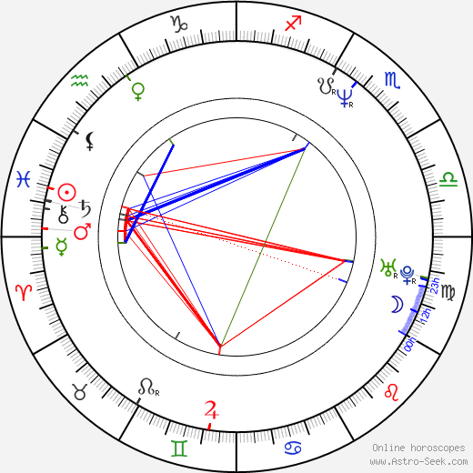 Alan Davies birth chart, Alan Davies astro natal horoscope, astrology