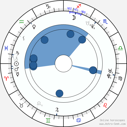Alastair Reynolds wikipedia, biography, birth chart, instagram Alastair Reynolds wikipedia, horoscope, astrology, instagram