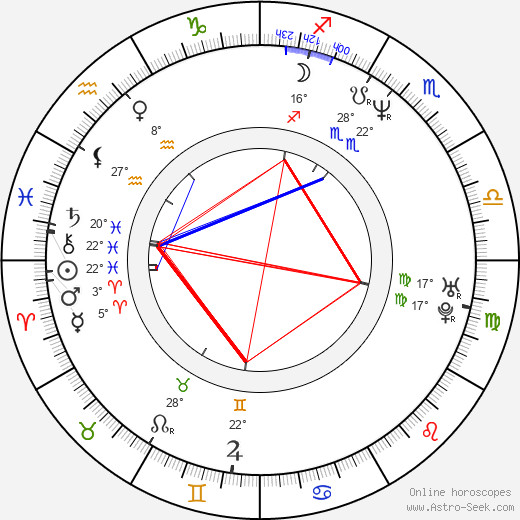 Alastair Reynolds birth chart, biography, wikipedia 2024, 2025