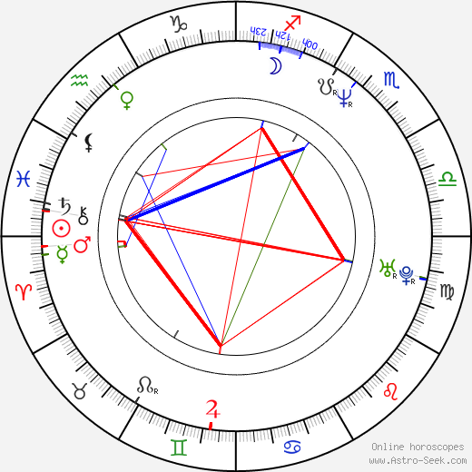 Alastair Reynolds birth chart, Alastair Reynolds astro natal horoscope, astrology