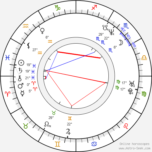 Aleksandr Gerasimov birth chart, biography, wikipedia 2024, 2025