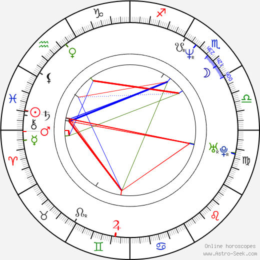 Aleksandr Gerasimov birth chart, Aleksandr Gerasimov astro natal horoscope, astrology