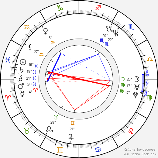 Alex Sanders birth chart, biography, wikipedia 2024, 2025