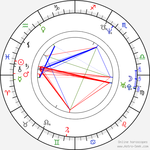 Alex Sanders birth chart, Alex Sanders astro natal horoscope, astrology