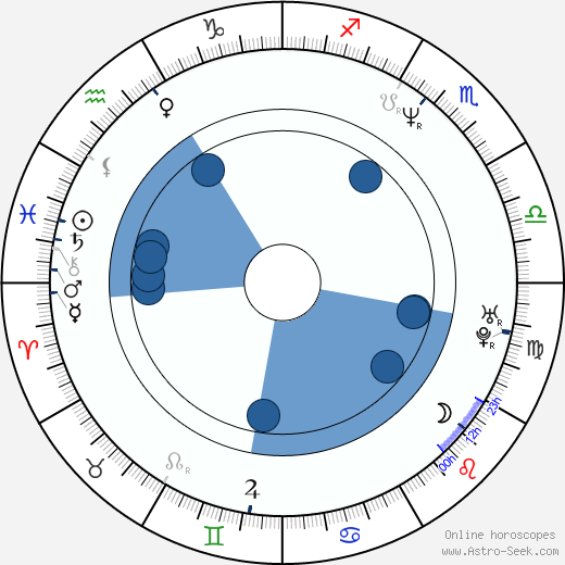 Andrei Toader wikipedia, horoscope, astrology, instagram