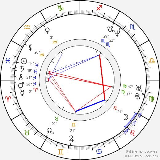 Andrei Toader birth chart, biography, wikipedia 2024, 2025