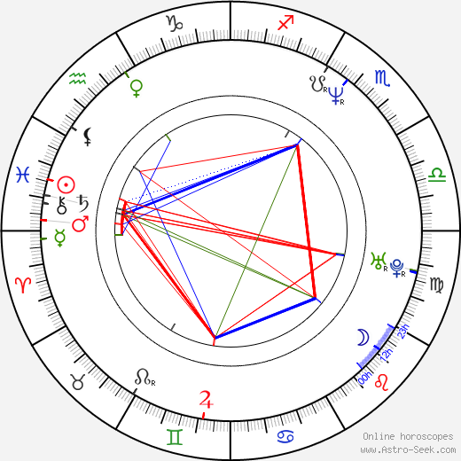 Andrei Toader birth chart, Andrei Toader astro natal horoscope, astrology