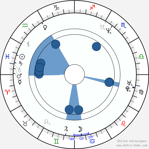 Ani Vulchanova Oroscopo, astrologia, Segno, zodiac, Data di nascita, instagram