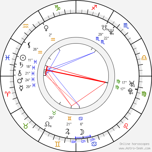 Ani Vulchanova birth chart, biography, wikipedia 2023, 2024