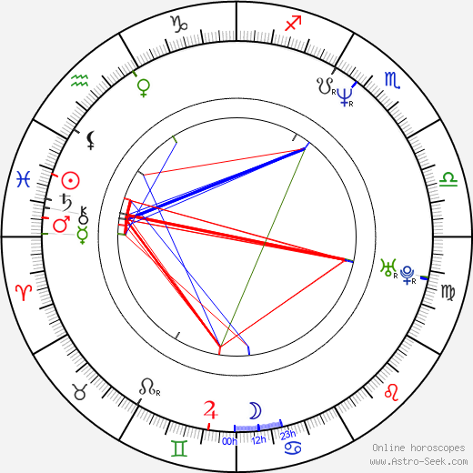 Ani Vulchanova birth chart, Ani Vulchanova astro natal horoscope, astrology