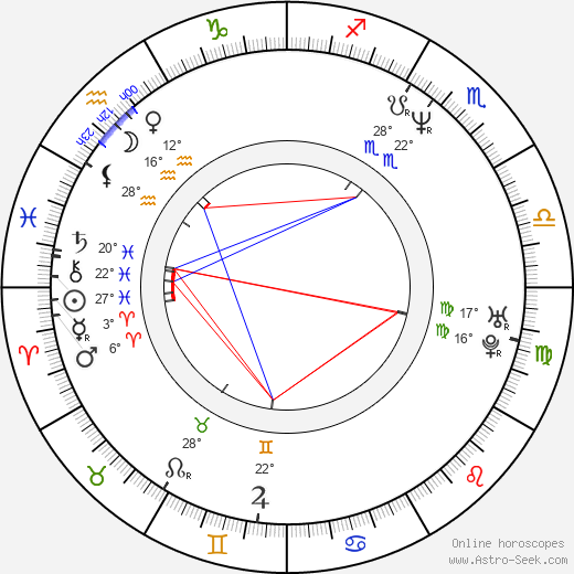 Anne Will birth chart, biography, wikipedia 2023, 2024