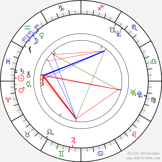 Anne Will birth chart, Anne Will astro natal horoscope, astrology