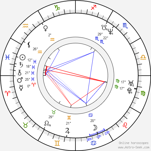 Anu Sinisalo birth chart, biography, wikipedia 2023, 2024