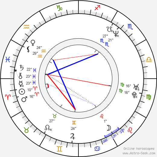 Arnaud Larrieu birth chart, biography, wikipedia 2024, 2025