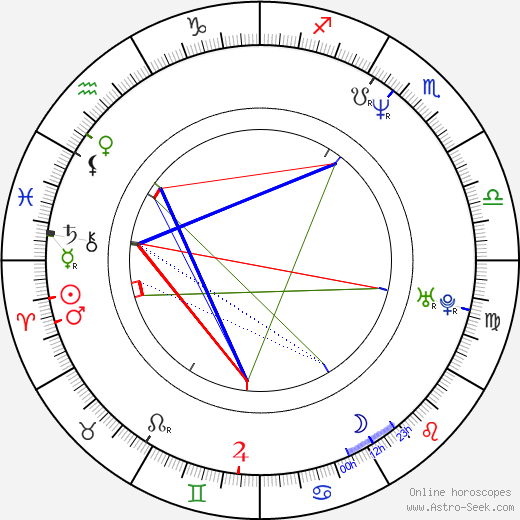 Arnaud Larrieu birth chart, Arnaud Larrieu astro natal horoscope, astrology