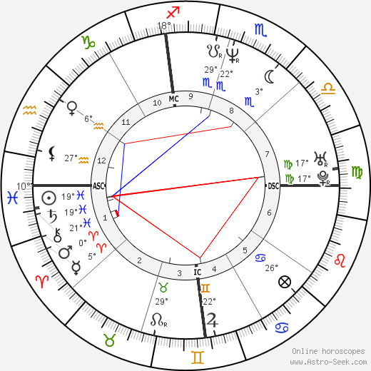 Arthur birth chart, biography, wikipedia 2023, 2024