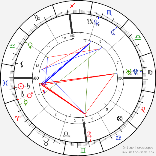 Arthur birth chart, Arthur astro natal horoscope, astrology