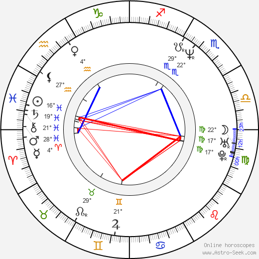 Atsushi Sakurai birth chart, biography, wikipedia 2024, 2025