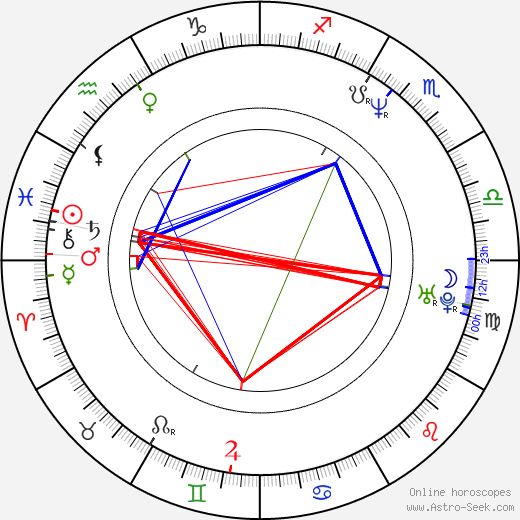 Atsushi Sakurai birth chart, Atsushi Sakurai astro natal horoscope, astrology