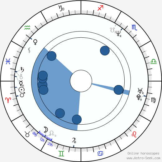 Bari Pearlman wikipedia, horoscope, astrology, instagram