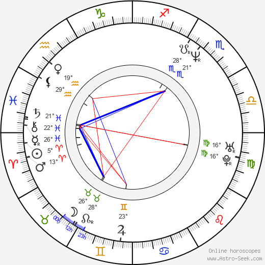 Bari Pearlman birth chart, biography, wikipedia 2023, 2024