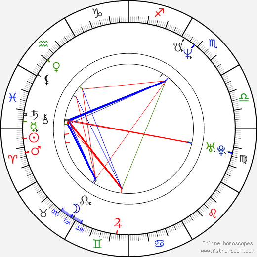 Bari Pearlman birth chart, Bari Pearlman astro natal horoscope, astrology