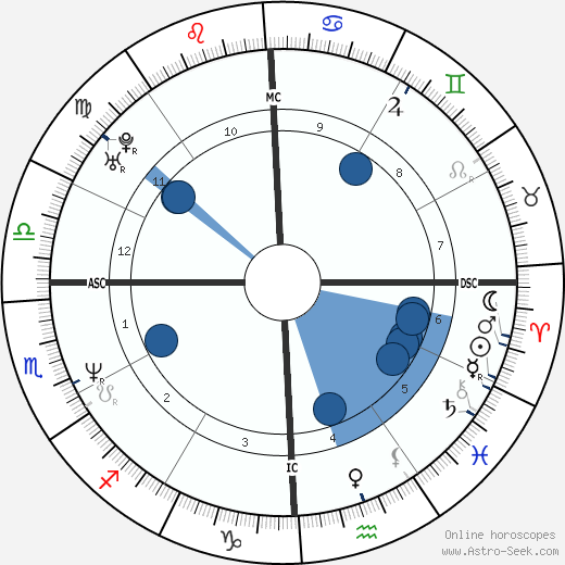 Barry Minkow Oroscopo, astrologia, Segno, zodiac, Data di nascita, instagram
