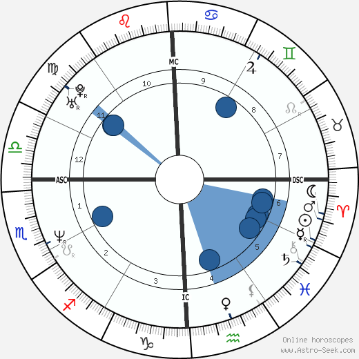 Barry Minkow wikipedia, biography, birth chart, instagram Barry Minkow wikipedia, horoscope, astrology, instagram