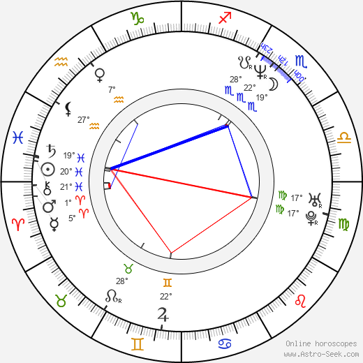 Boris Ingr birth chart, biography, wikipedia 2024, 2025