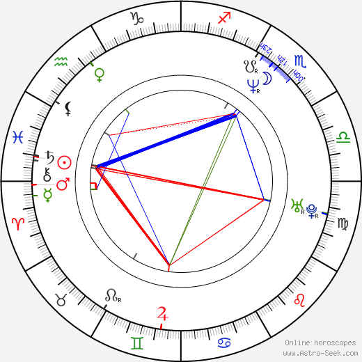 Boris Ingr birth chart, Boris Ingr astro natal horoscope, astrology