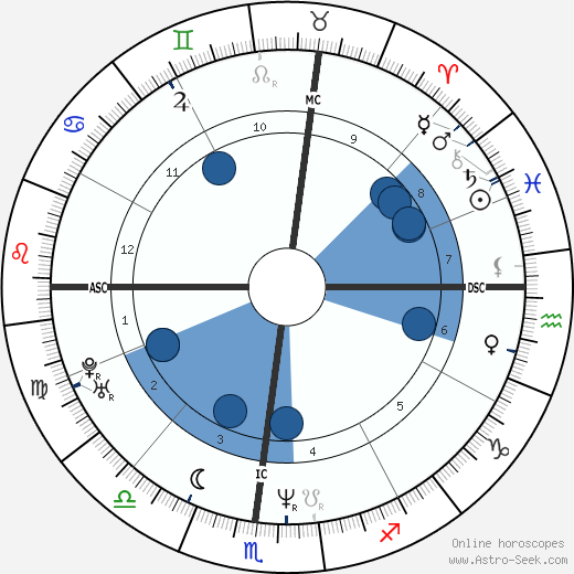 Brendan Canty wikipedia, horoscope, astrology, instagram