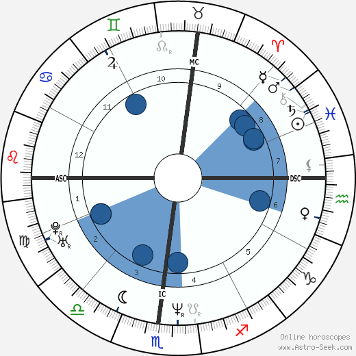 Brendan Canty wikipedia, biography, birth chart, instagram Brendan Canty wikipedia, horoscope, astrology, instagram