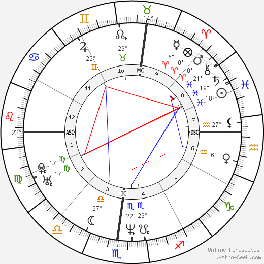 Brendan Canty birth chart, biography, wikipedia 2023, 2024