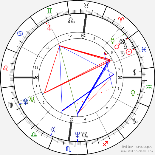 Brendan Canty birth chart, Brendan Canty astro natal horoscope, astrology