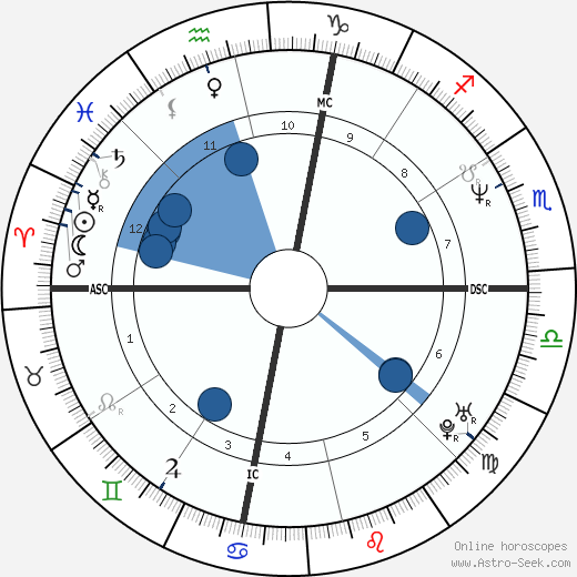 Brian Keith Shaw wikipedia, horoscope, astrology, instagram