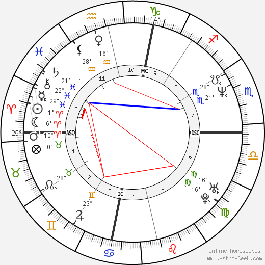 Brian Keith Shaw birth chart, biography, wikipedia 2024, 2025