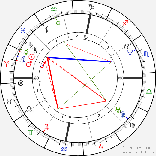 Brian Keith Shaw birth chart, Brian Keith Shaw astro natal horoscope, astrology