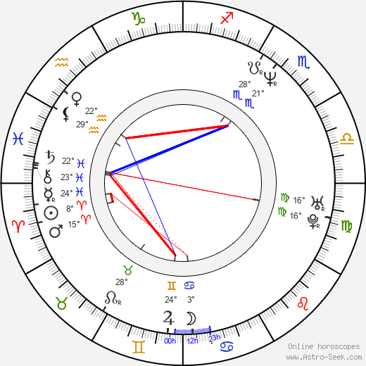 Bruce Lurie birth chart, biography, wikipedia 2023, 2024