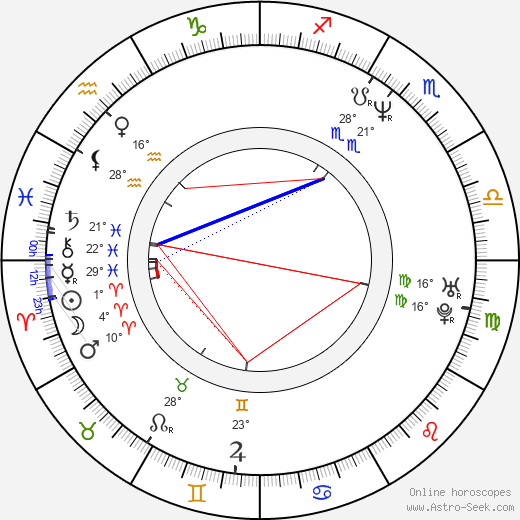 Cécile Pallas birth chart, biography, wikipedia 2023, 2024