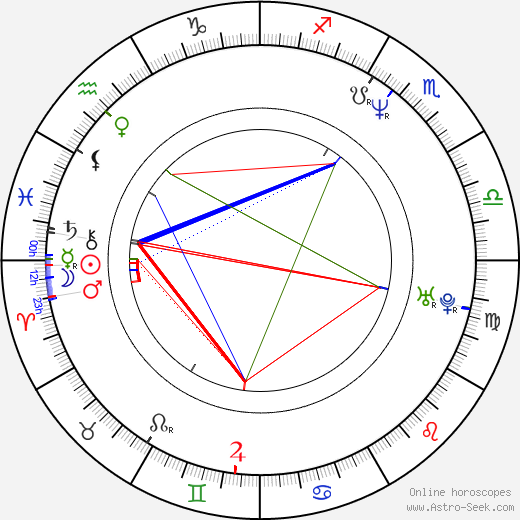 Cécile Pallas birth chart, Cécile Pallas astro natal horoscope, astrology