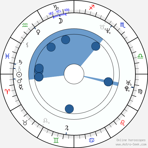 Chris Bruno wikipedia, horoscope, astrology, instagram