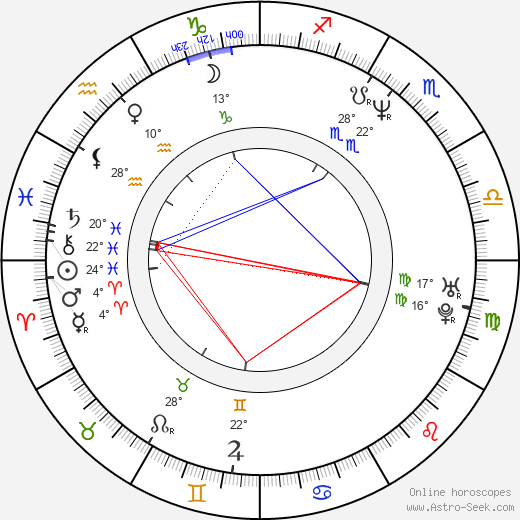 Chris Bruno birth chart, biography, wikipedia 2023, 2024