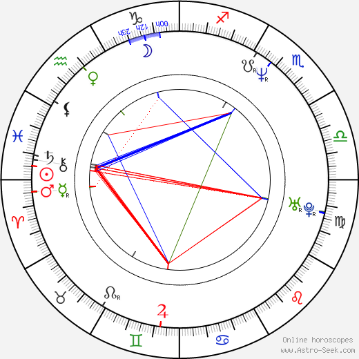 Chris Bruno birth chart, Chris Bruno astro natal horoscope, astrology