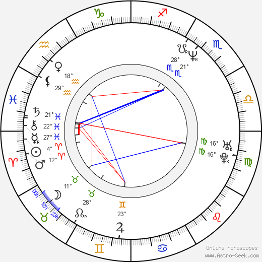 Dagmar Smržová birth chart, biography, wikipedia 2023, 2024