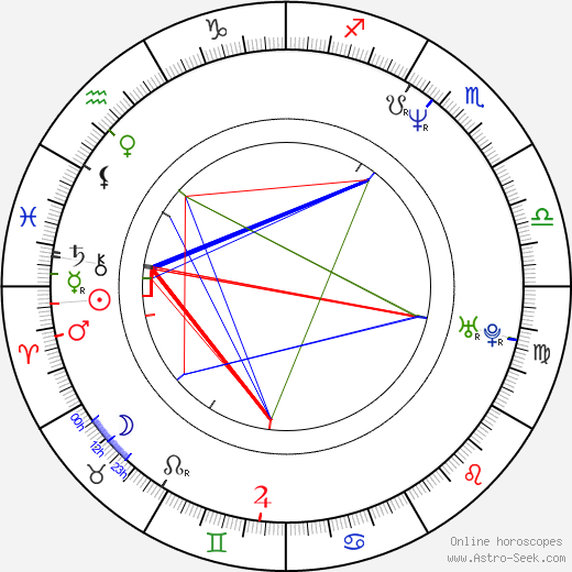 Dagmar Smržová birth chart, Dagmar Smržová astro natal horoscope, astrology