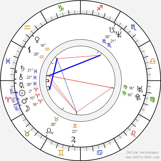 Daniel Fathers birth chart, biography, wikipedia 2024, 2025