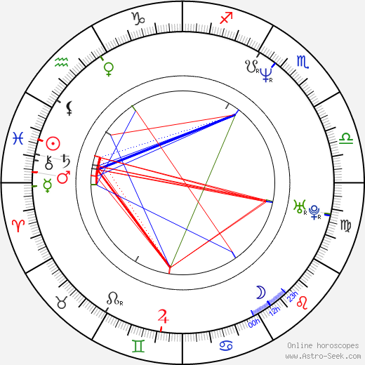 Daniela Amavia birth chart, Daniela Amavia astro natal horoscope, astrology