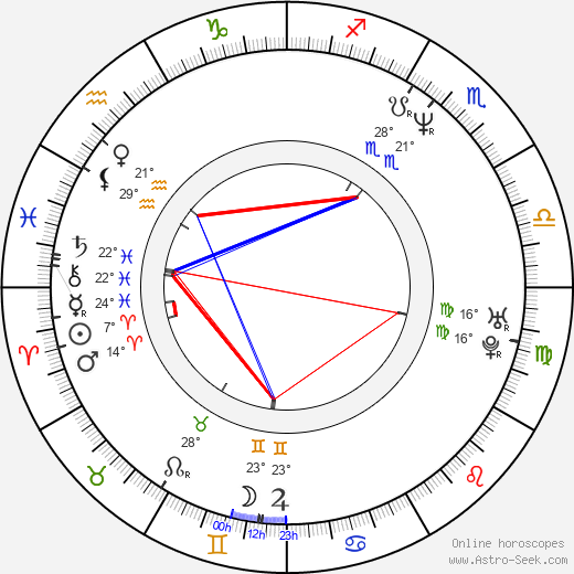 Darcy Laurie birth chart, biography, wikipedia 2021, 2022