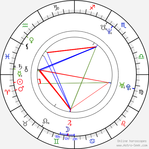 Darcy Laurie birth chart, Darcy Laurie astro natal horoscope, astrology