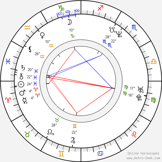 Dorota Chotecka birth chart, biography, wikipedia 2024, 2025